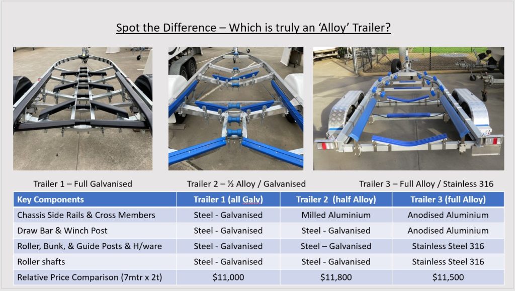 point in buying an Alloy trailer
